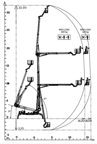 cmc-s32-draagvermogenstabel-load-chart.png