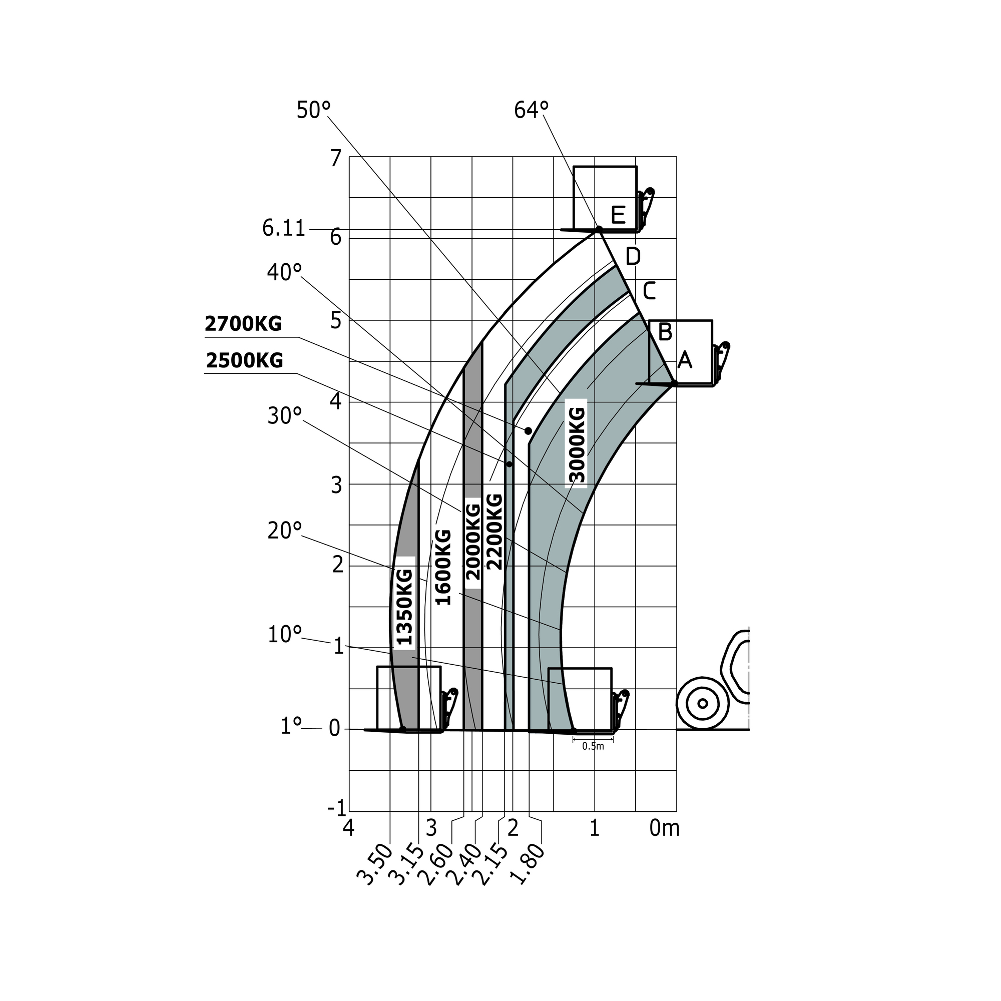 Manitou - Telehandlers - MLT 630 115D V ST5 S1 - Loading chart