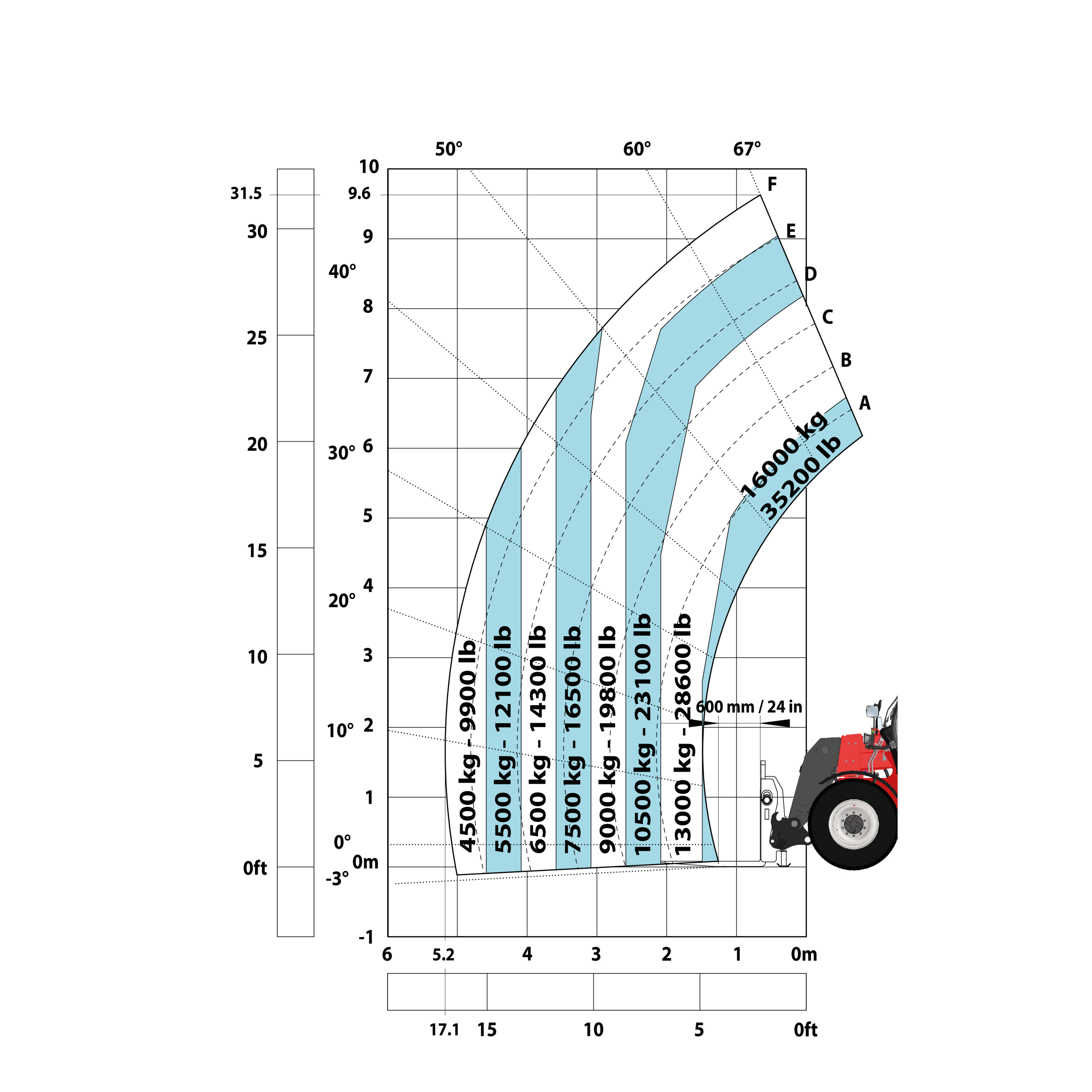 Manitou - Télescopiques - MHT 10160 175Y ST5 S1 - Diagramme de charge