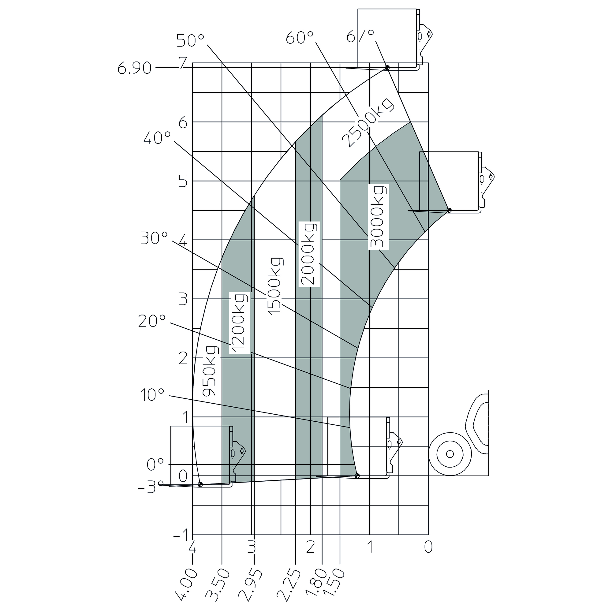 MT 730 H 75K ST5 S1 - Loading chart