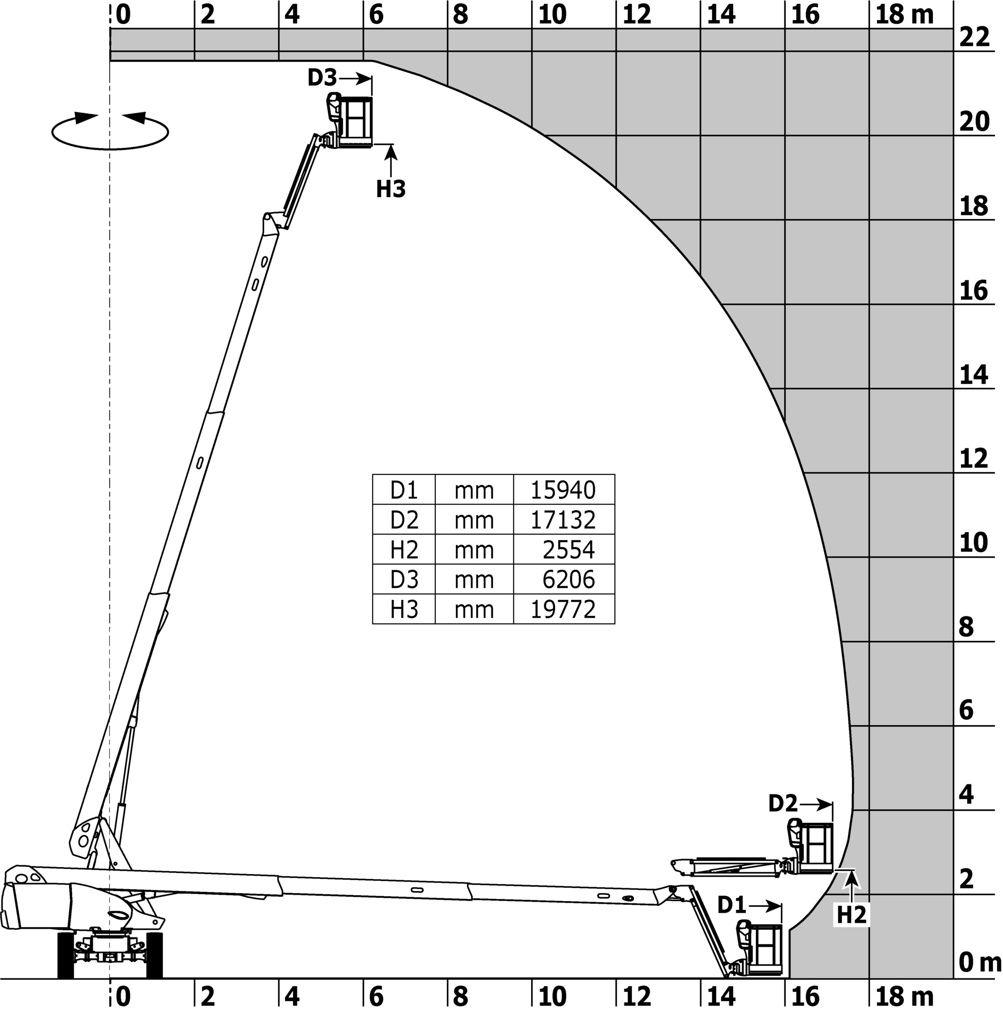 TJP 220 4RD ST5 S1 - Loading chart