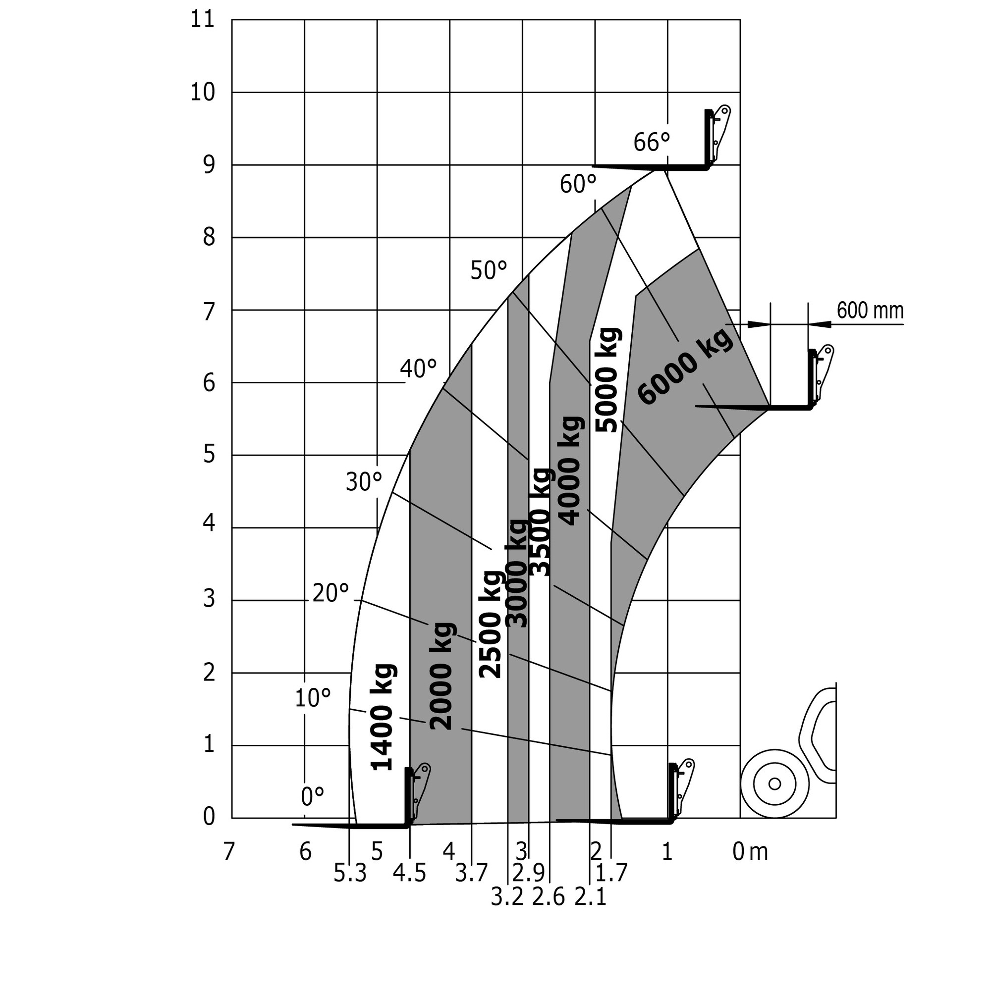 Manitou - Télescopiques - MLT 961 160 V+ L Y ST5 S1 - Diagramme de charge