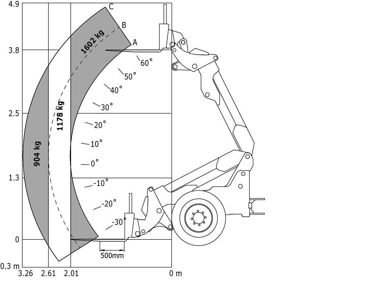 MLA-T 516 75 H ST5 - Loading chart