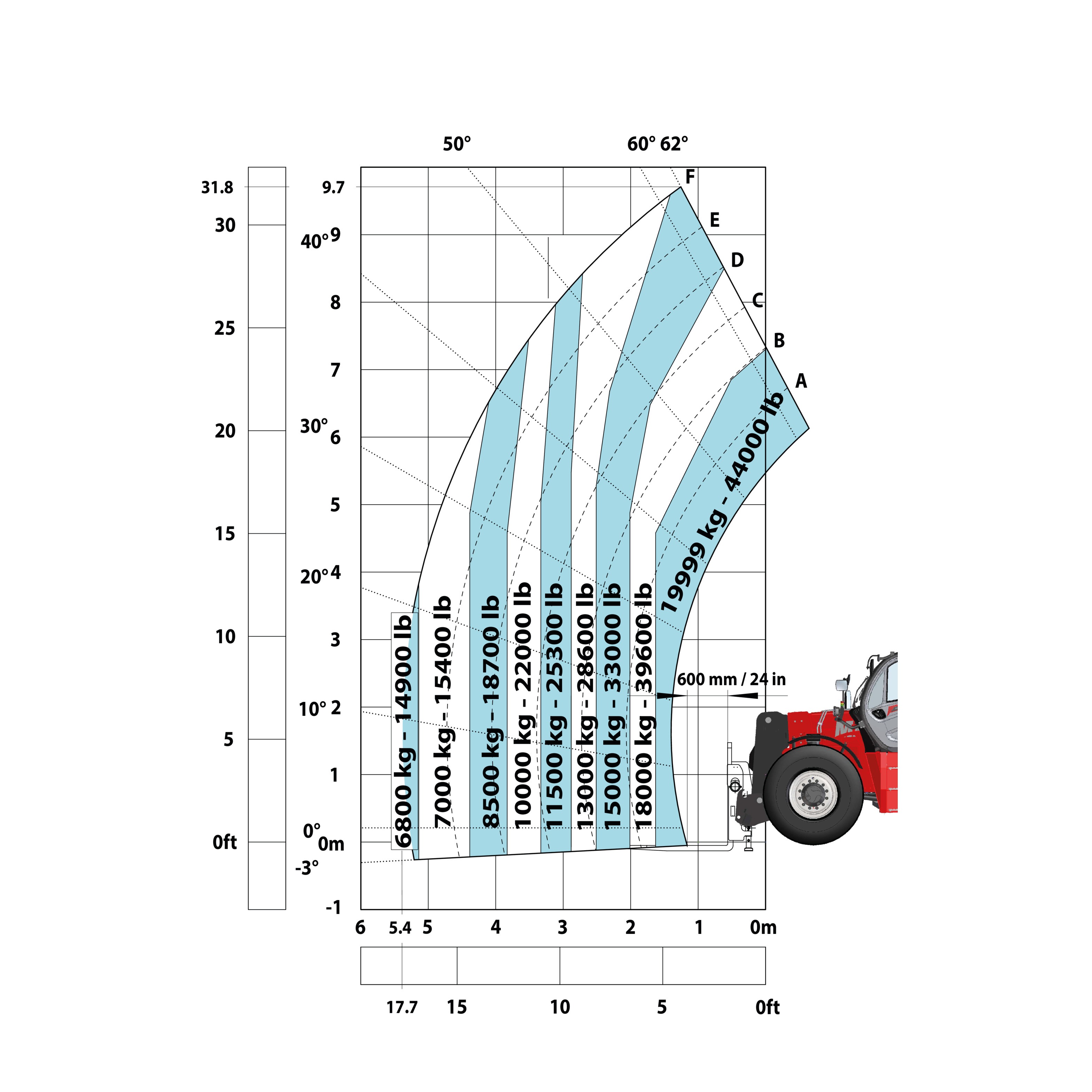 Manitou - Télescopiques - MHT 10200 210Y ST5 S1 - Diagramme de charge