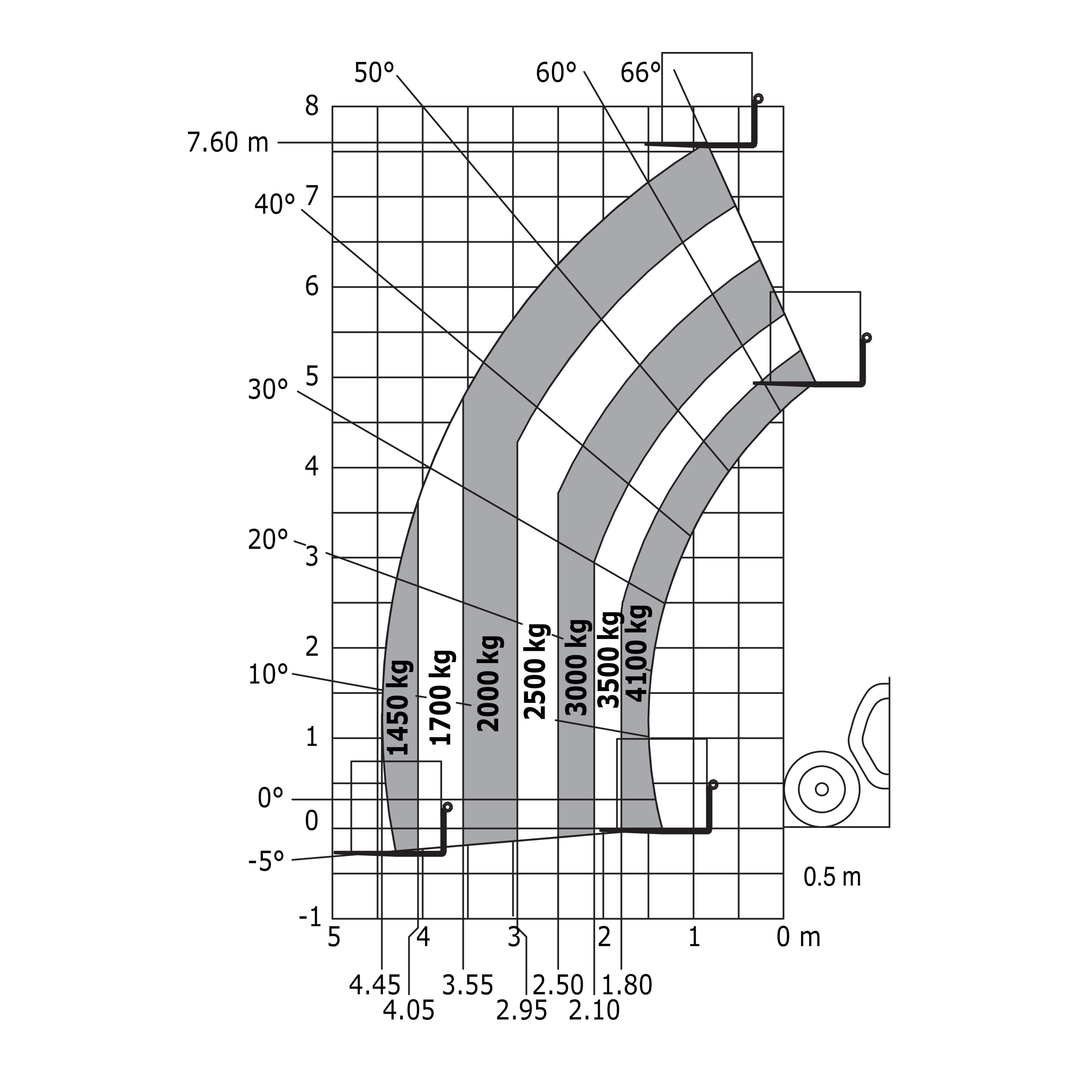 MLT 841 145 PS+ Y ST5 S1 - Loading chart