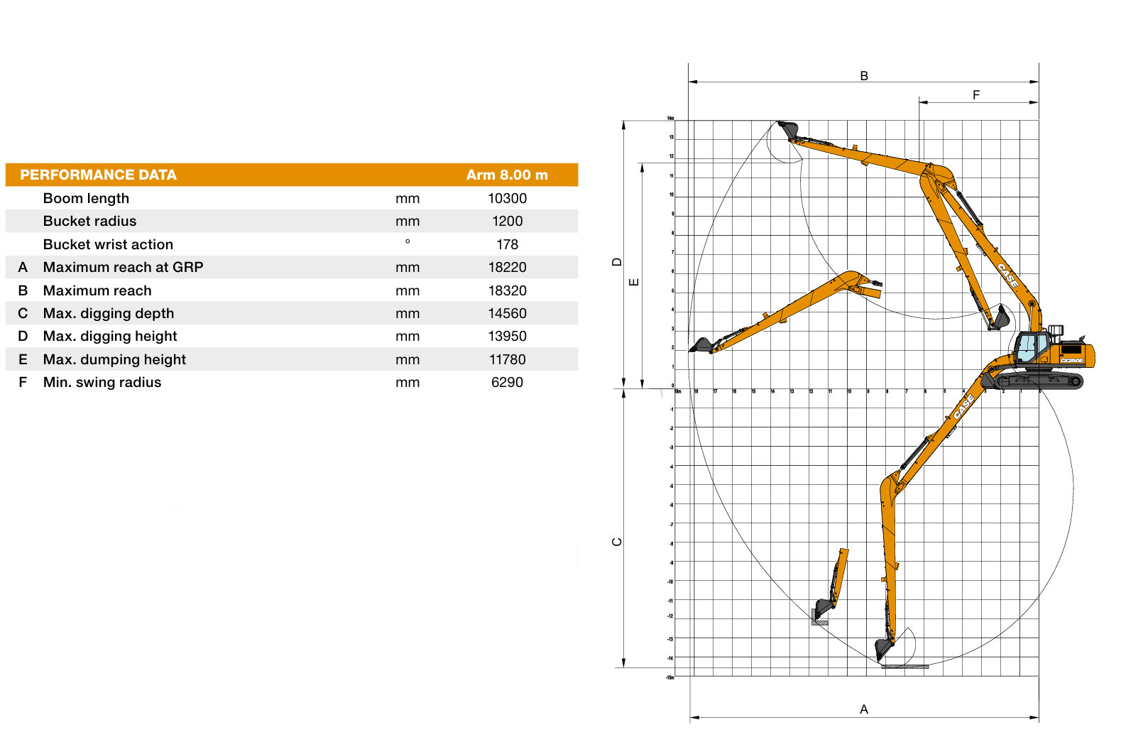 Case Construction - Excavators - CX 250 E - Loading chart