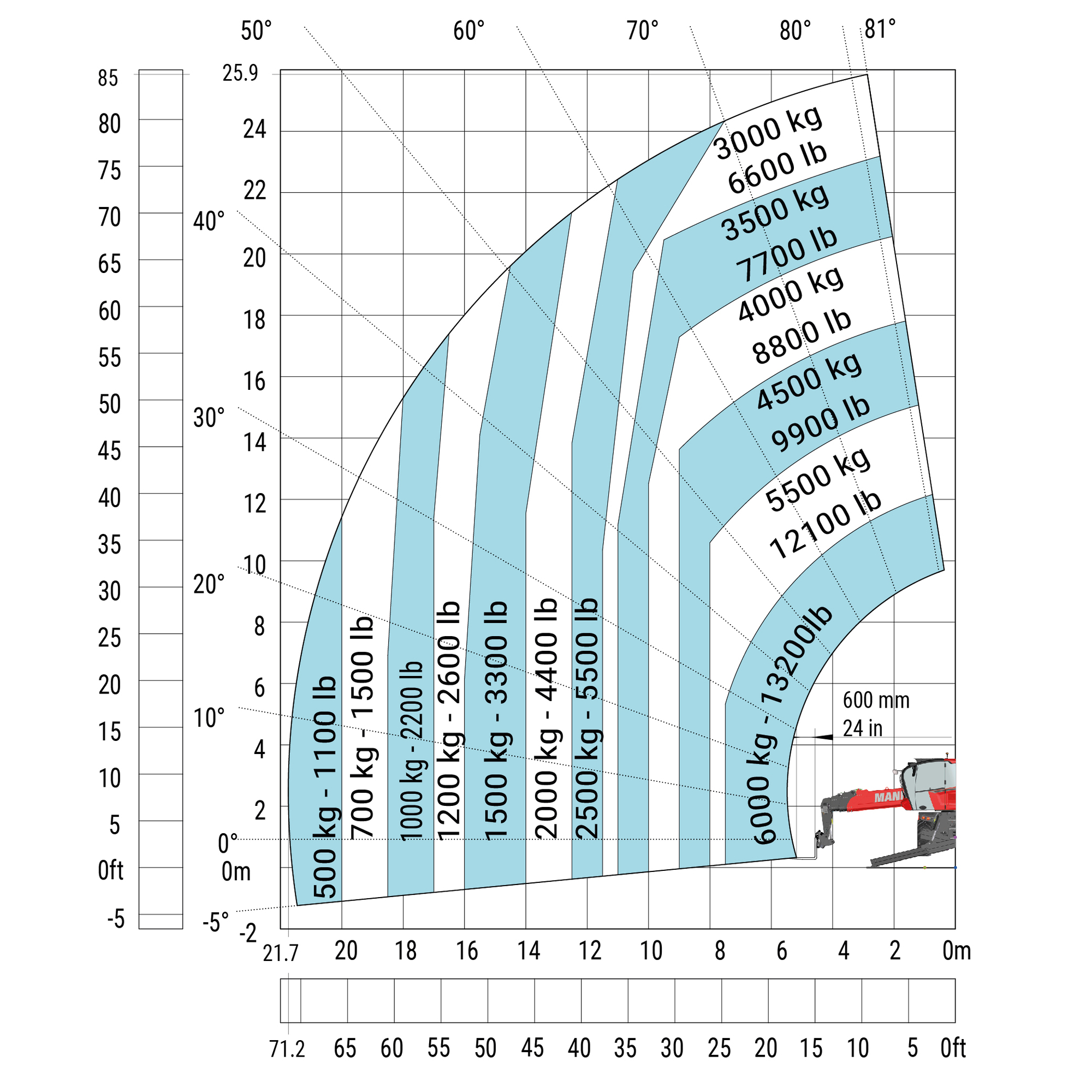 Manitou - Télescopiques - MRT 2660 e e - Diagramme de charge