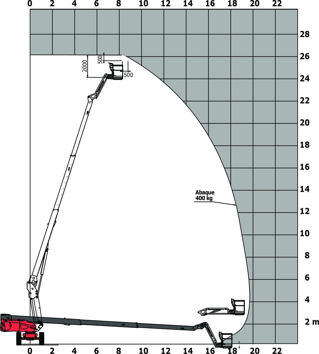 Manitou - Aerial platforms - TJ 260 + CR 4WS Y34 ST5 S1 - Loading chart
