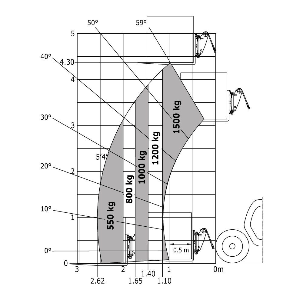 ULM 415 H 36Y ST5 S1 - Loading chart