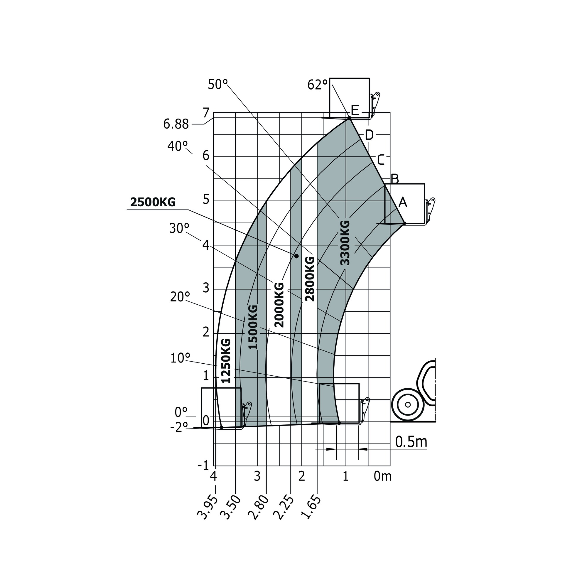 Manitou - Télescopiques - MLT 733 115 D ST5 S2 - Diagramme de charge