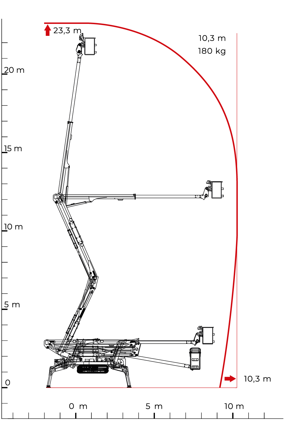 Cmc - Hoogwerkers - i 23 - Laaddiagram