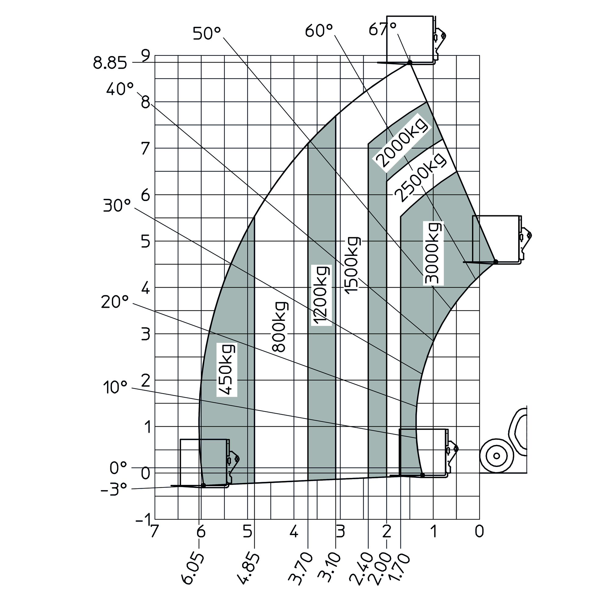 MT 930 H 75K ST5 S1 - Loading chart