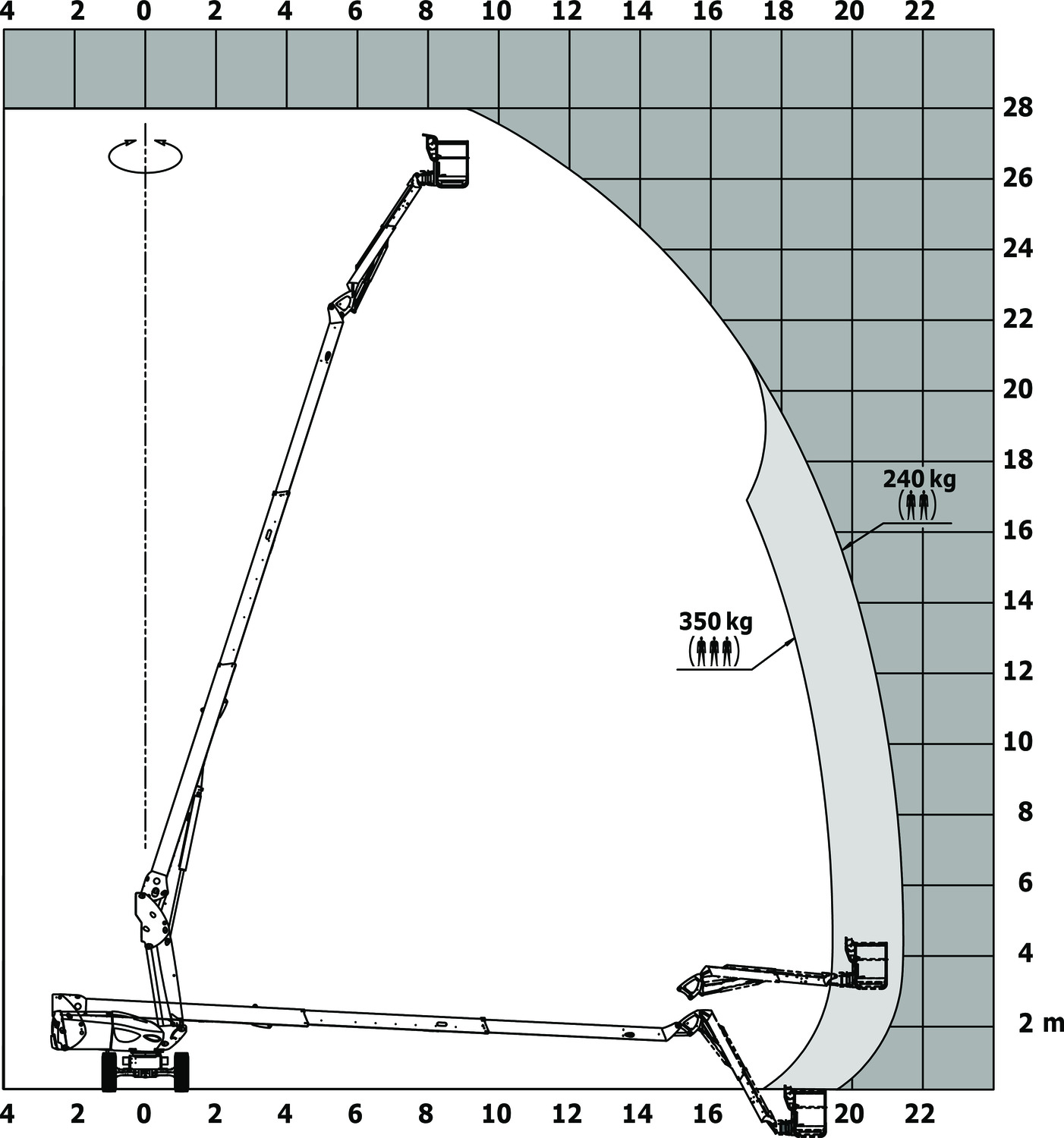 TJ 280 ST5 S1 - Loading chart