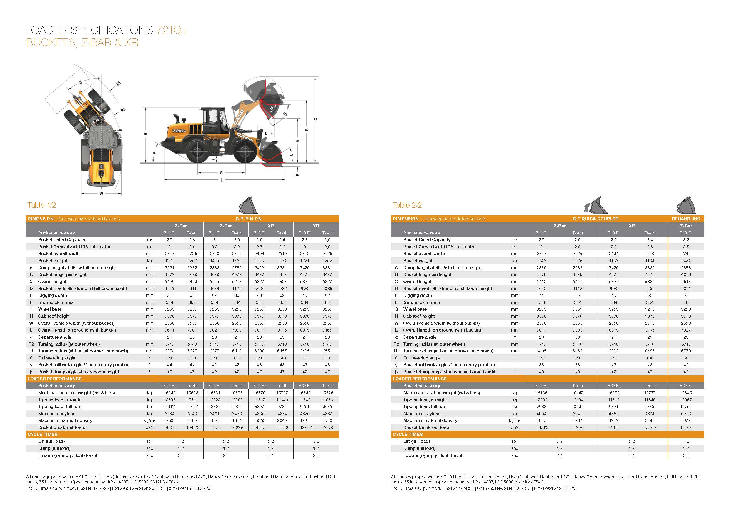 Case Construction - Wielladers - 721 G+ X-Agri - Laaddiagram