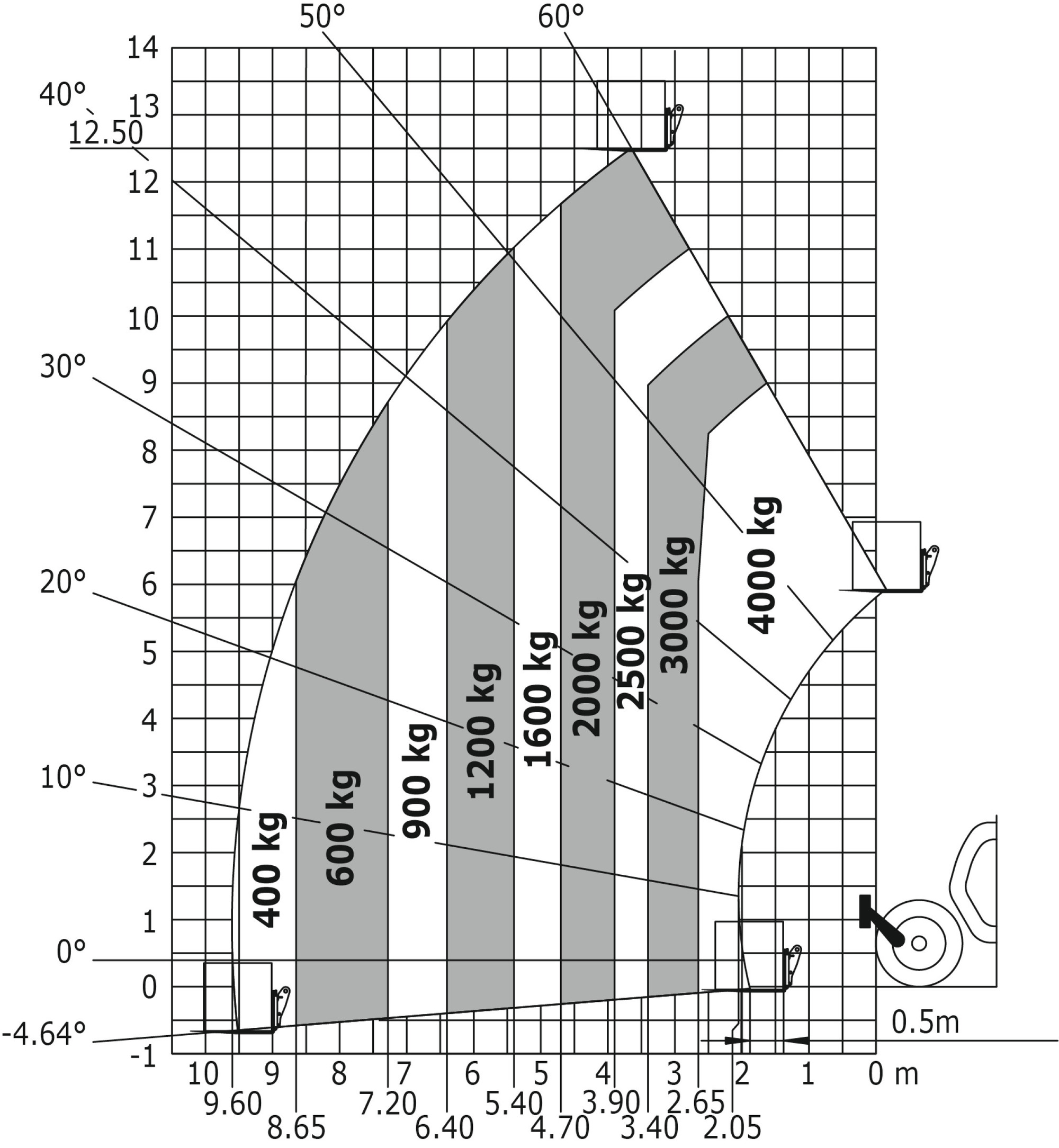 Manitou - Verreikers - MT 1840 E - Laaddiagram