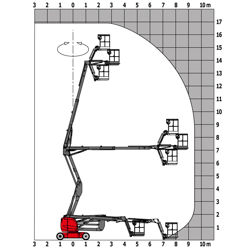 AETJL 170 - Loading chart