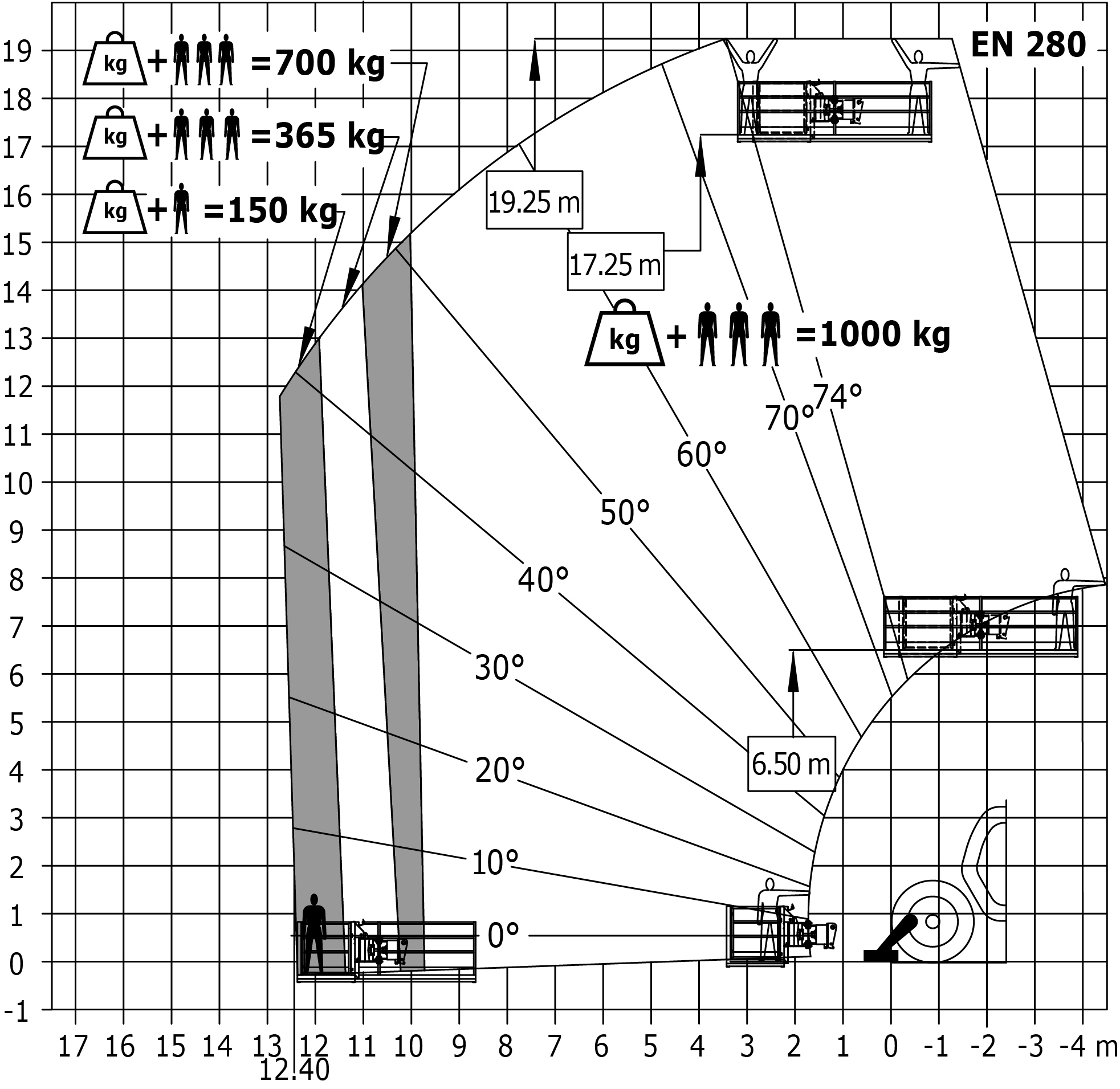 MT 1840 EASY 75D ST5 S1 - Loading chart
