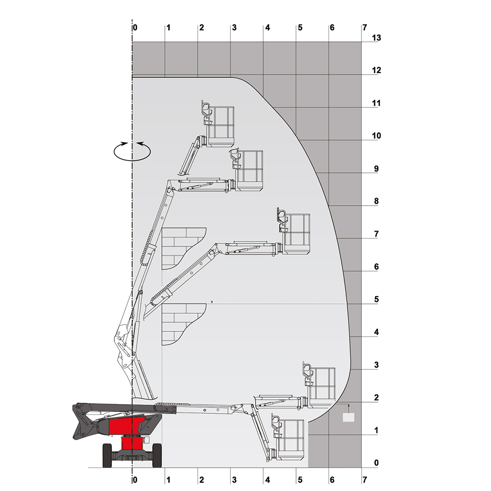 MAN GO 12 - Loading chart