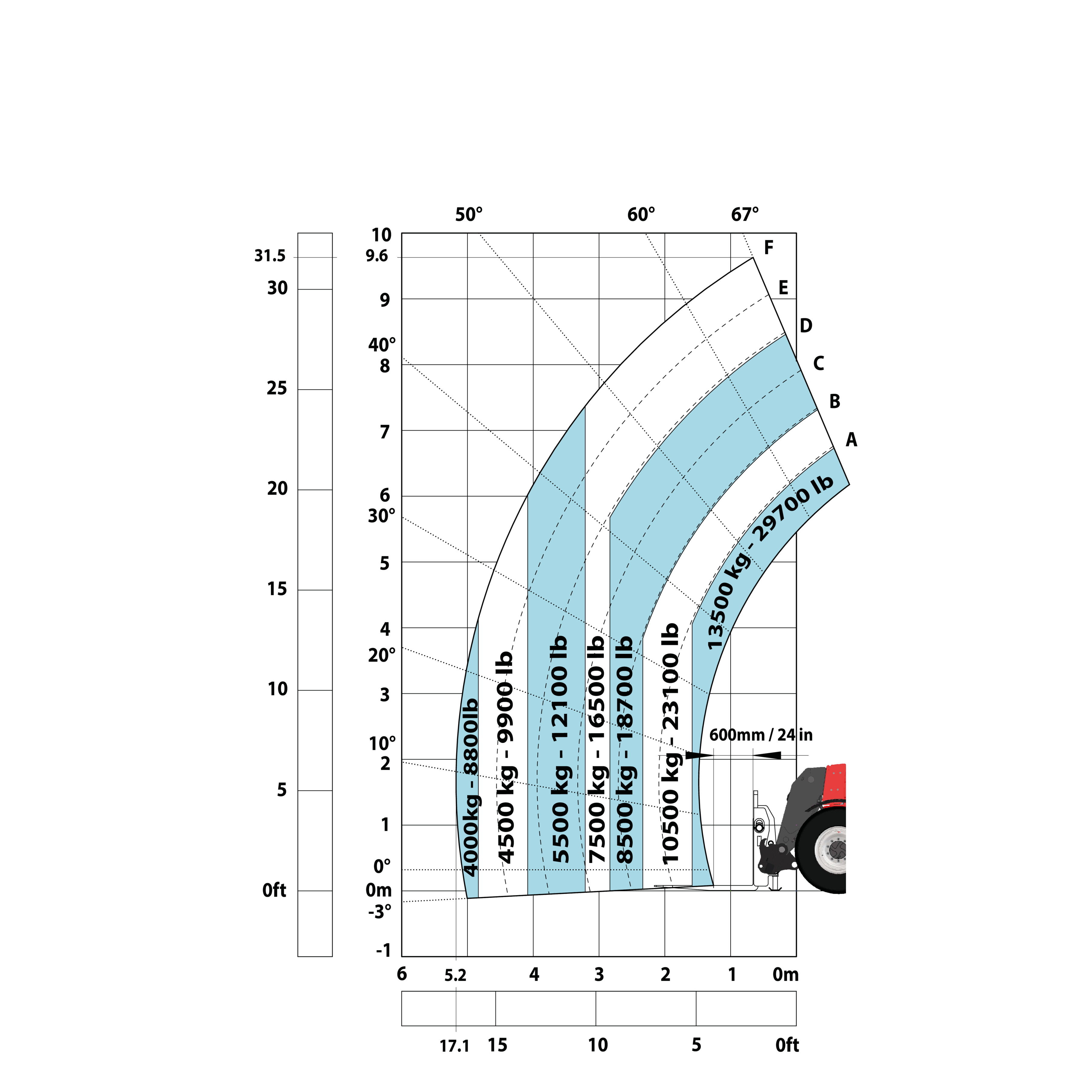 Manitou - Télescopiques - MHT 10135 175Y ST5 S1 - Diagramme de charge