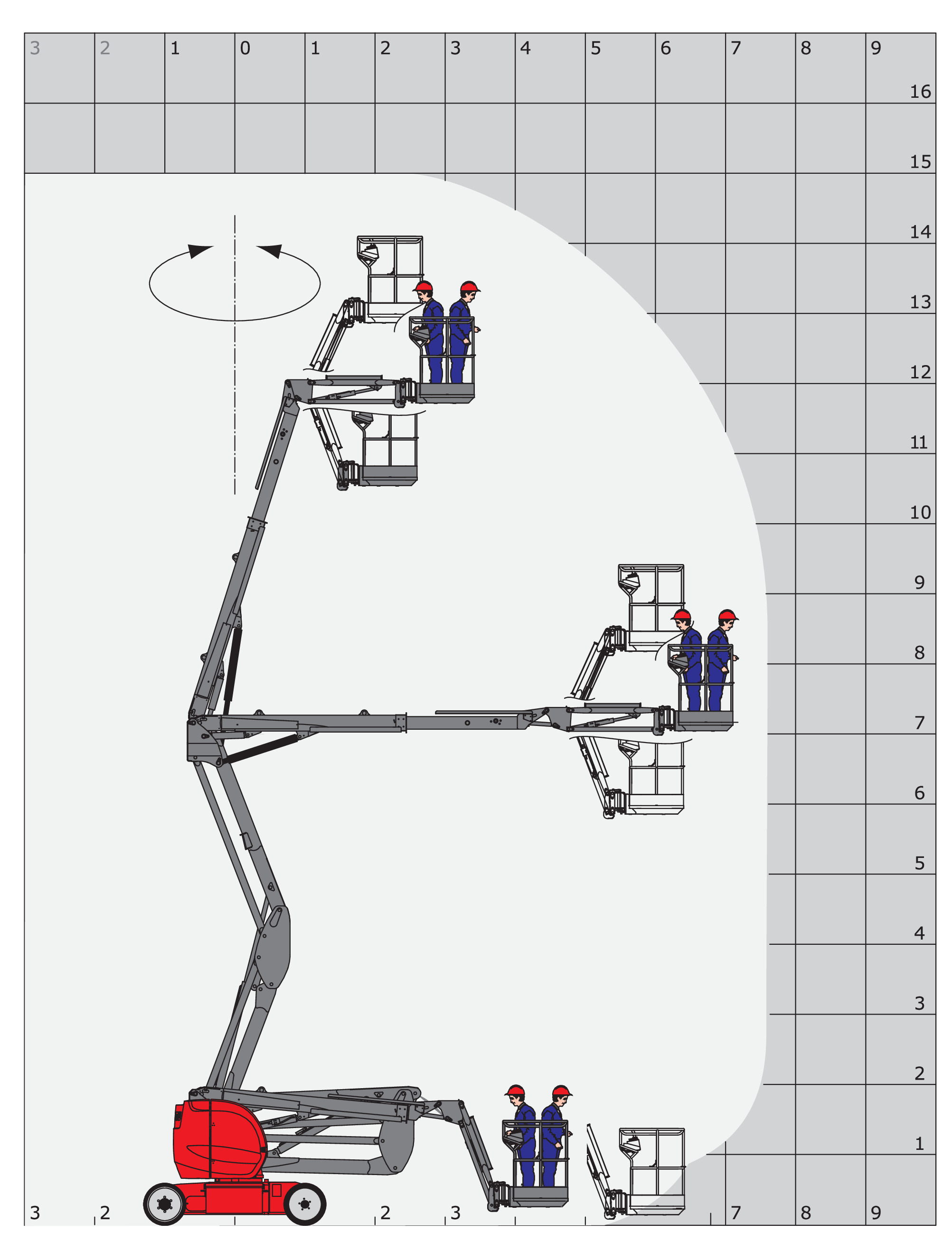 AETJ 150 COMPACT - Loading chart