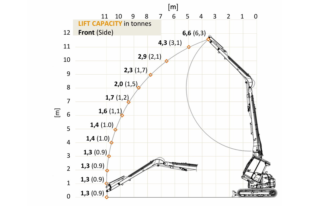 Case Construction - Pelles hydrauliques - CX 135 E XRD - Diagramme de charge