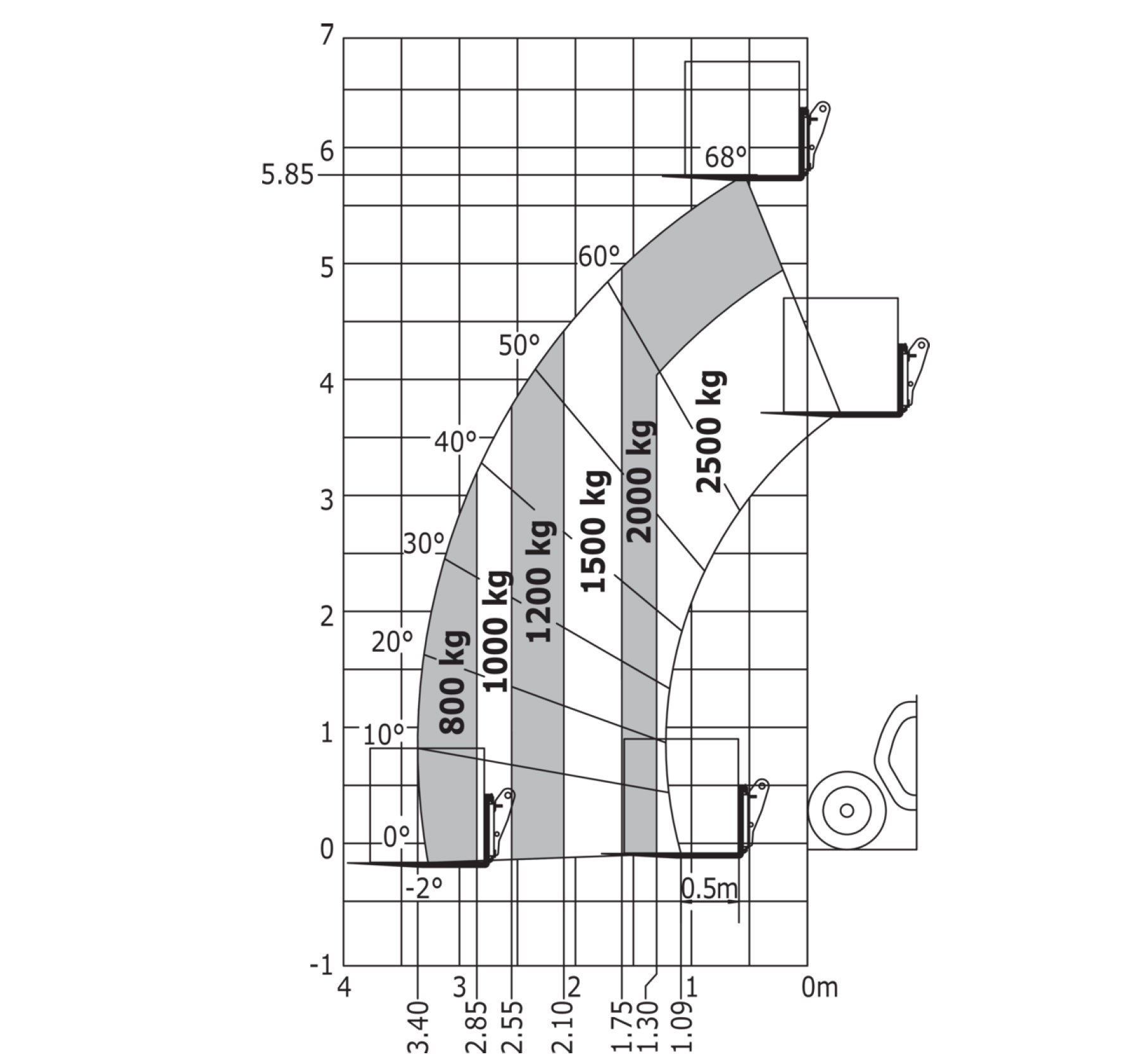 Manitou - Telehandlers - MT 625 E 100V S2 - Loading chart