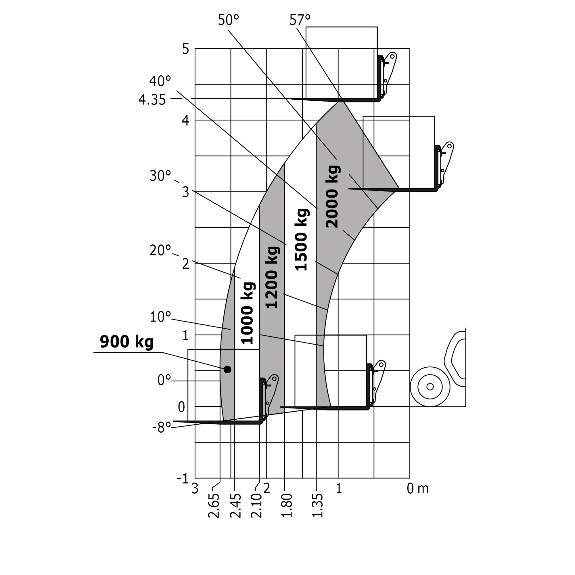MT 420 H 57K ST5 S1 - Loading chart