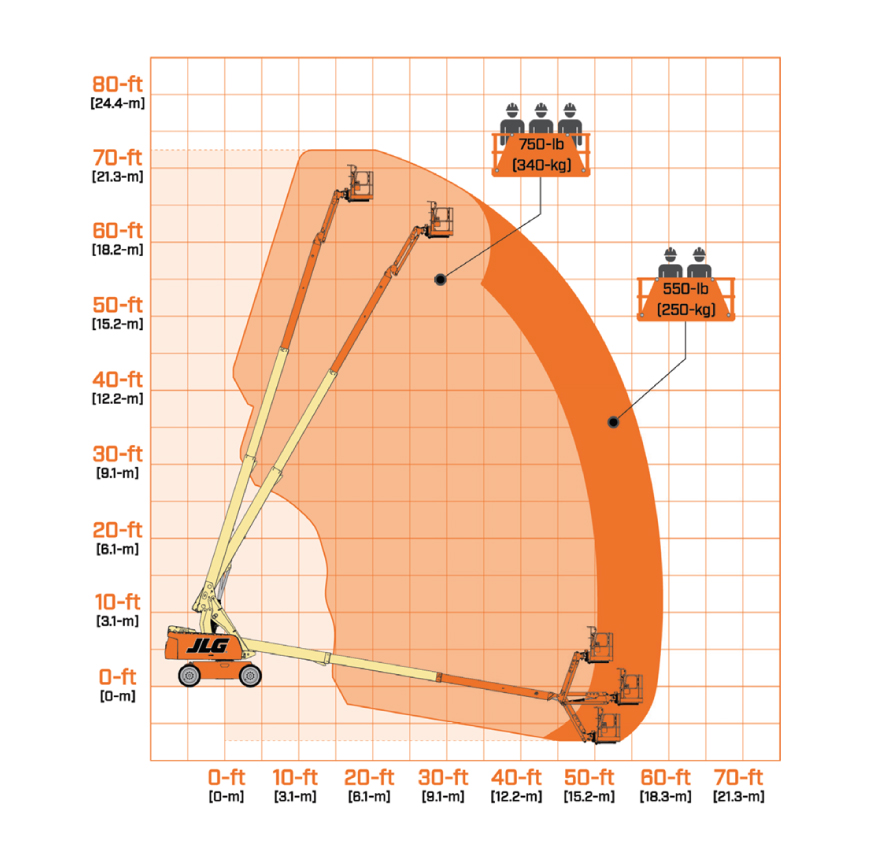 Jlg - Hoogwerkers - 660 SJ - Laaddiagram