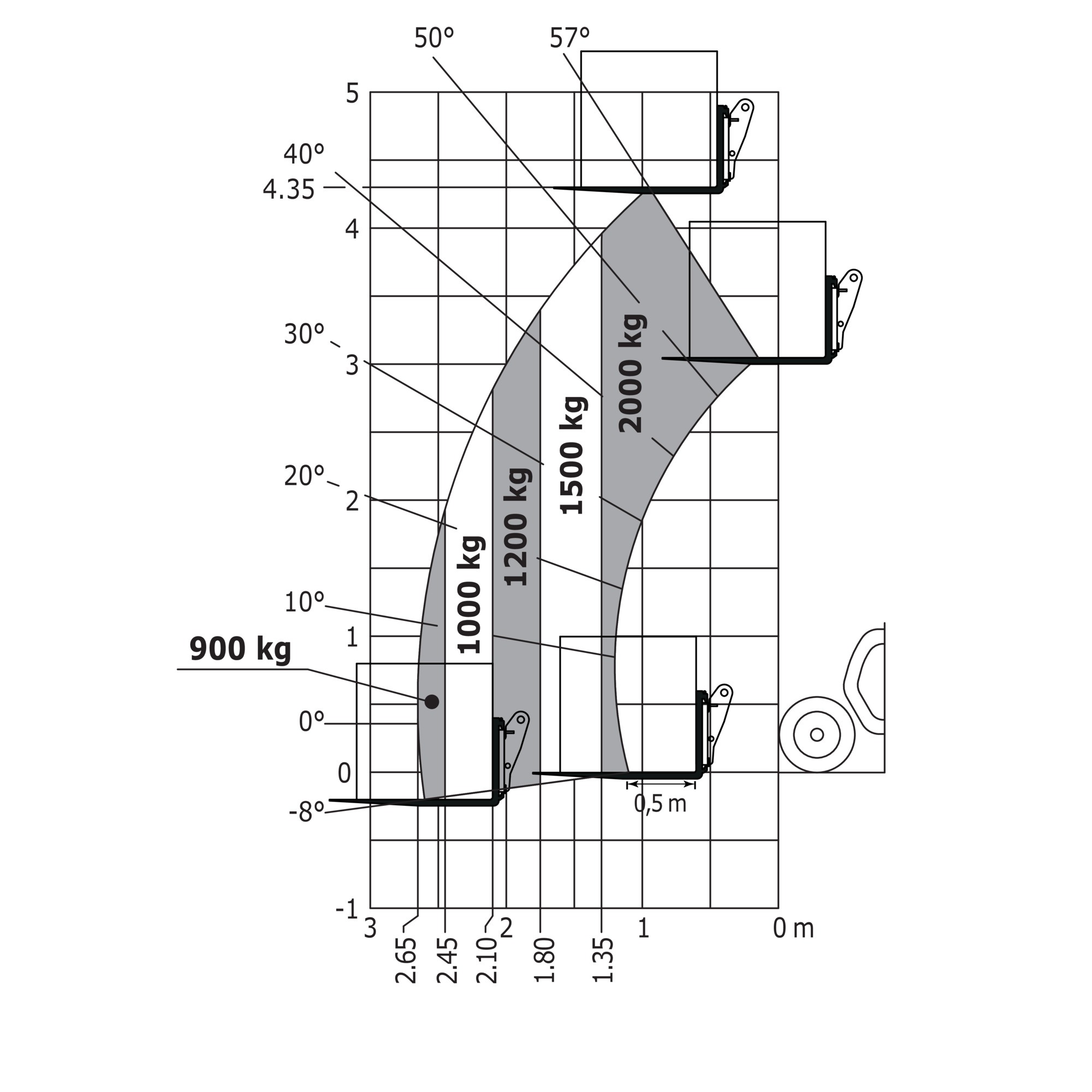 Manitou - Télescopiques - MLT 420 H 60K ST5 S1 - Diagramme de charge