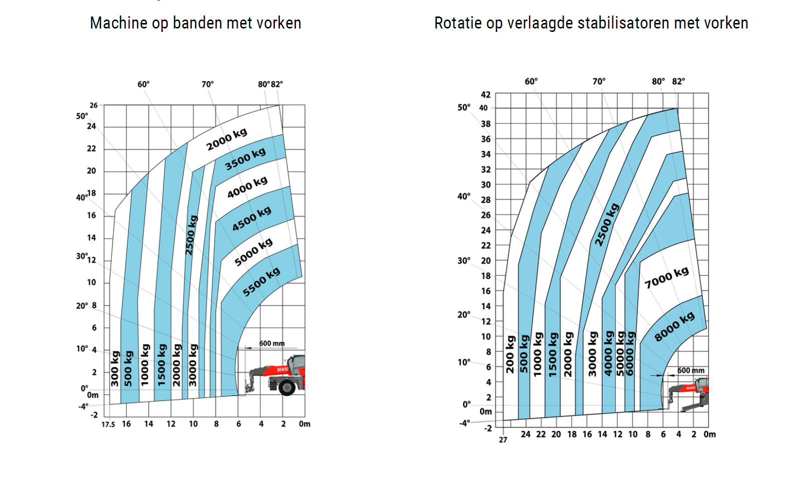 Manitou - Verreikers - MRT 4080 - Laaddiagram