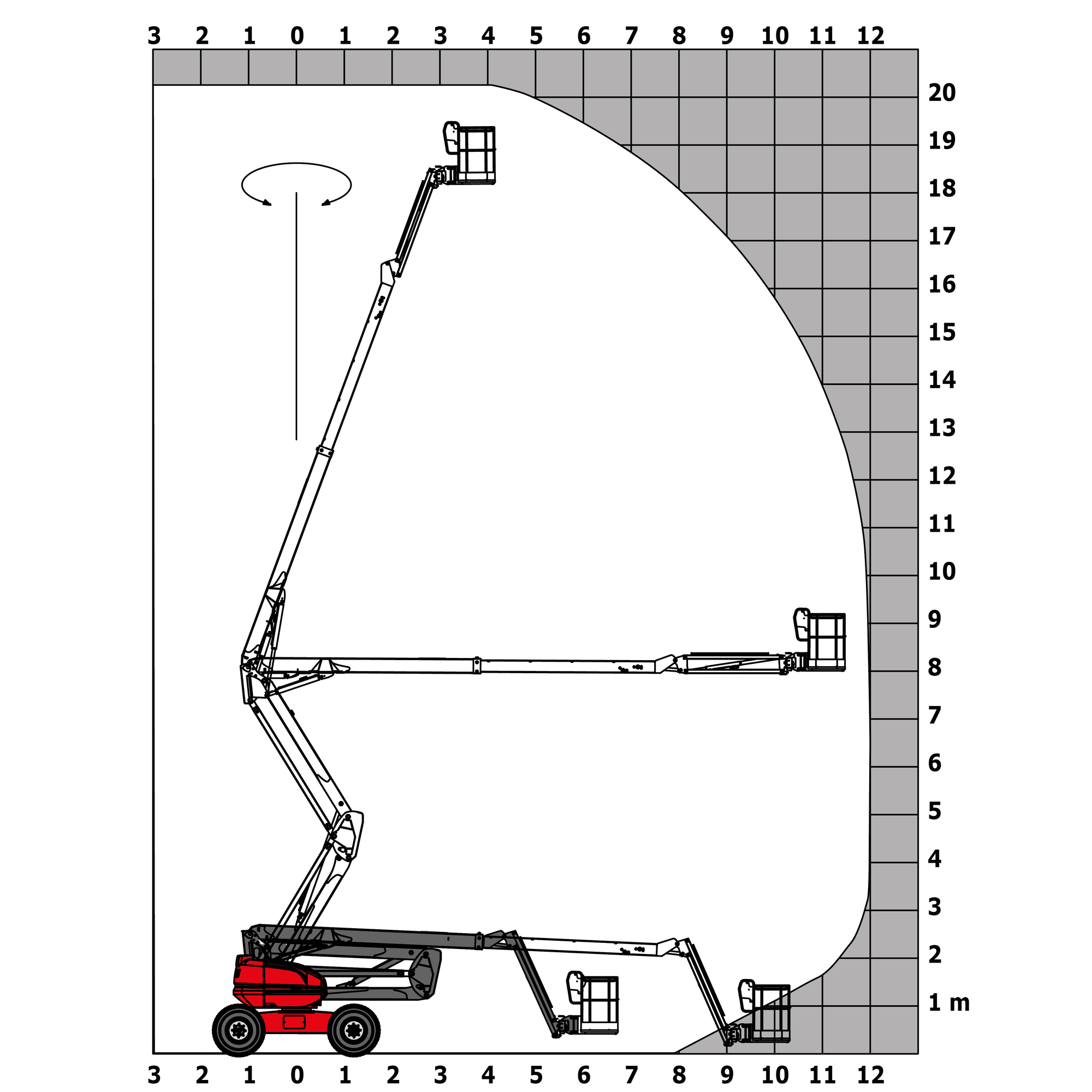 ATJ 200 RC ST5 S1 - Loading chart