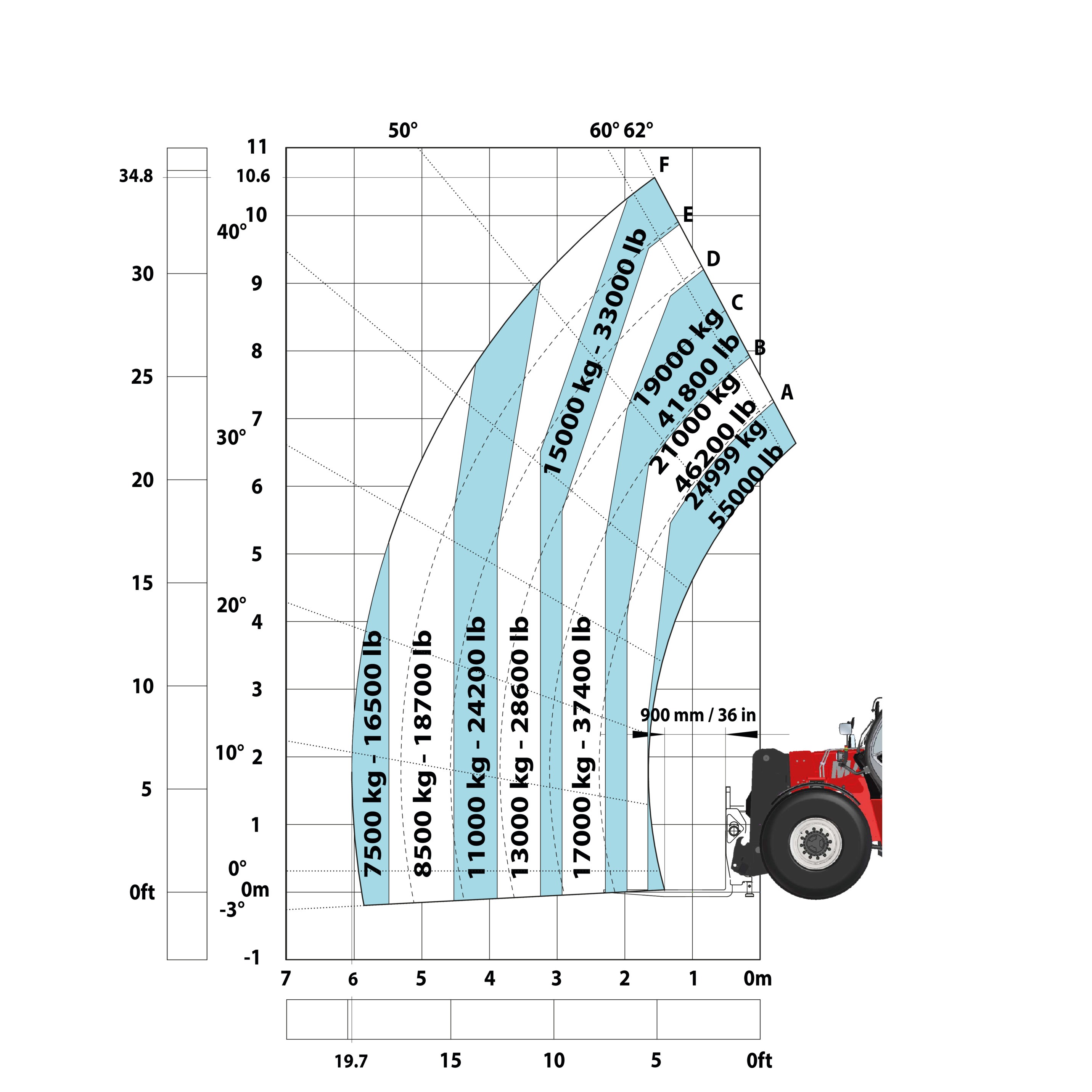 Manitou - Télescopiques - MHT 11250 210Y ST5 S1 - Diagramme de charge