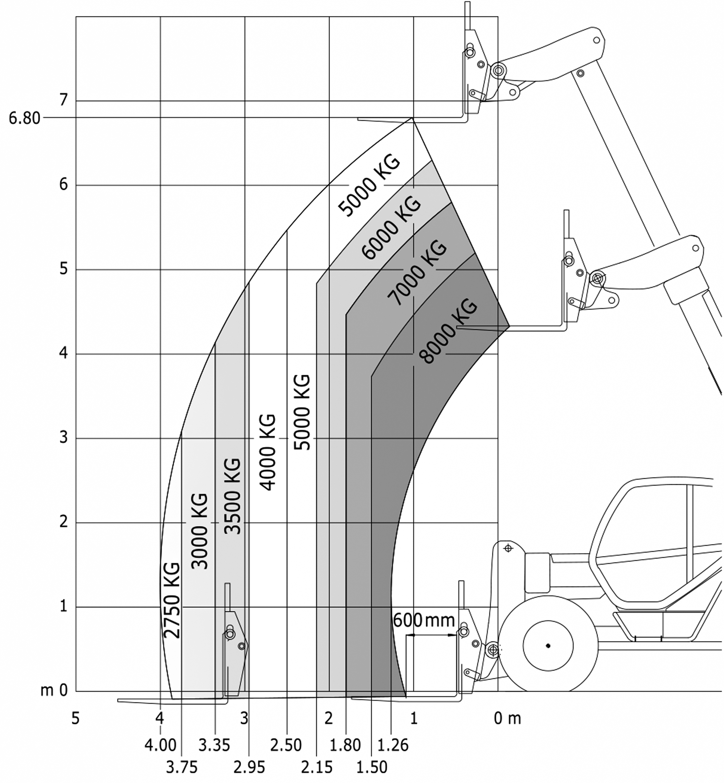Manitou - Verreikers - MHT 780 L EVOLUTION E3 - Laaddiagram