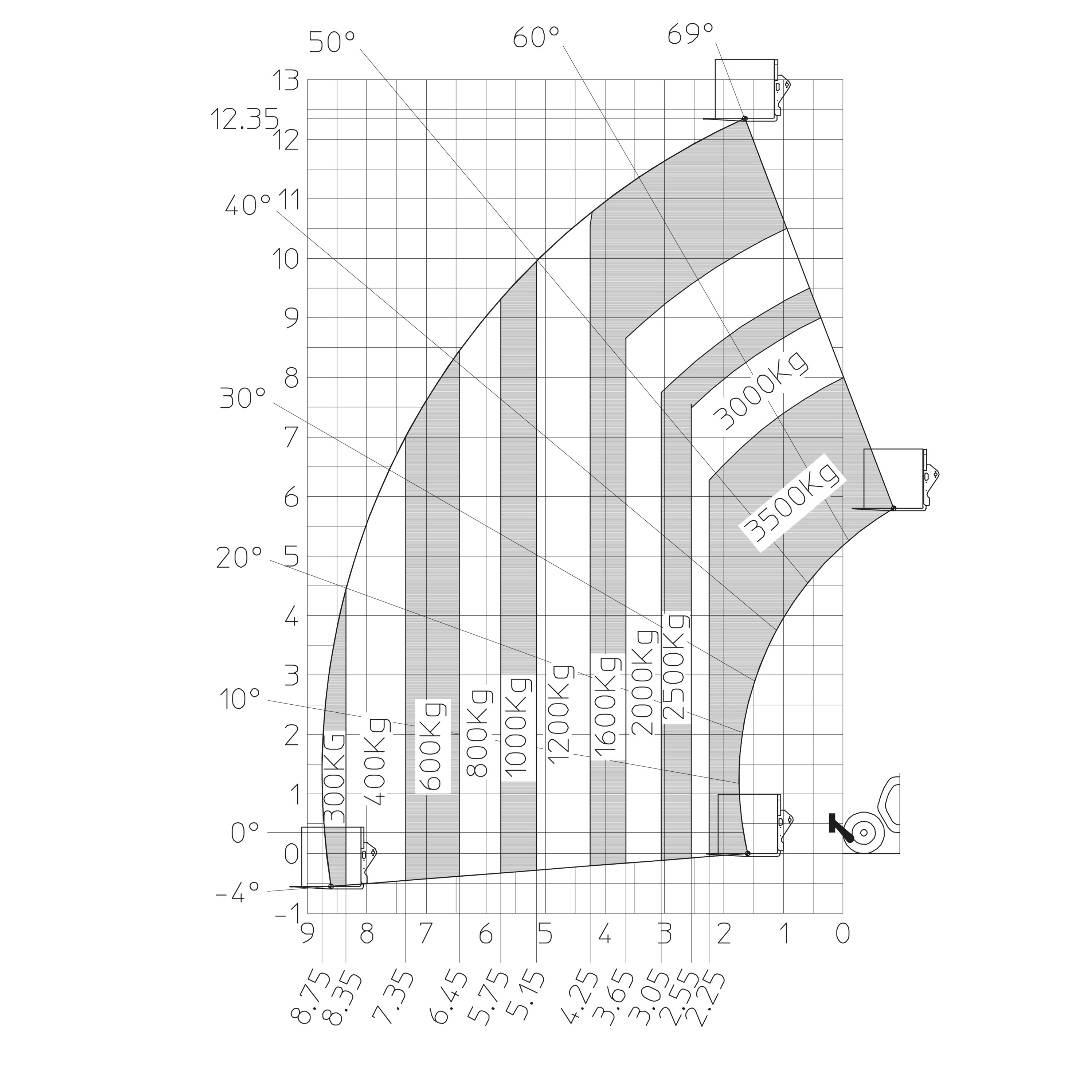 Manitou - Télescopiques - MT 1335 HA 75D ST5 S1 - Diagramme de charge