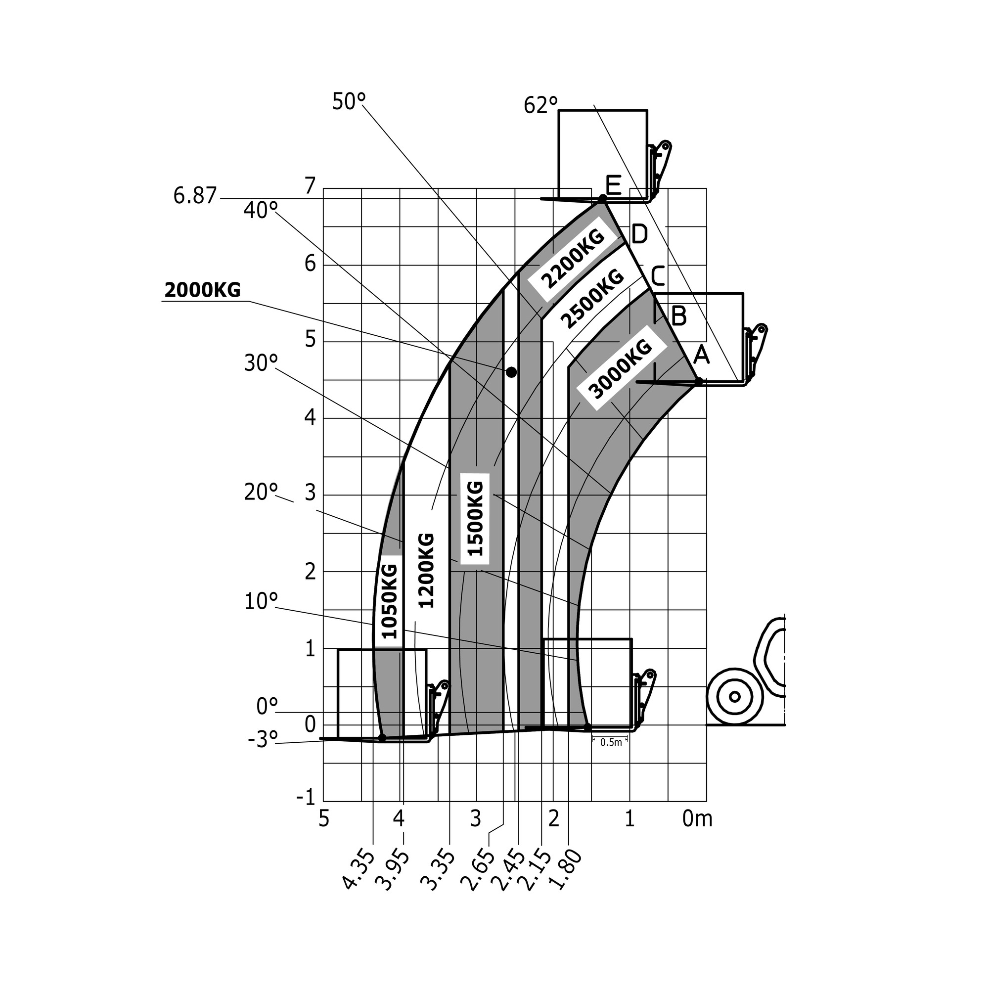 Manitou - Télescopiques - MLT 730 115D V ST5 S2 - Diagramme de charge