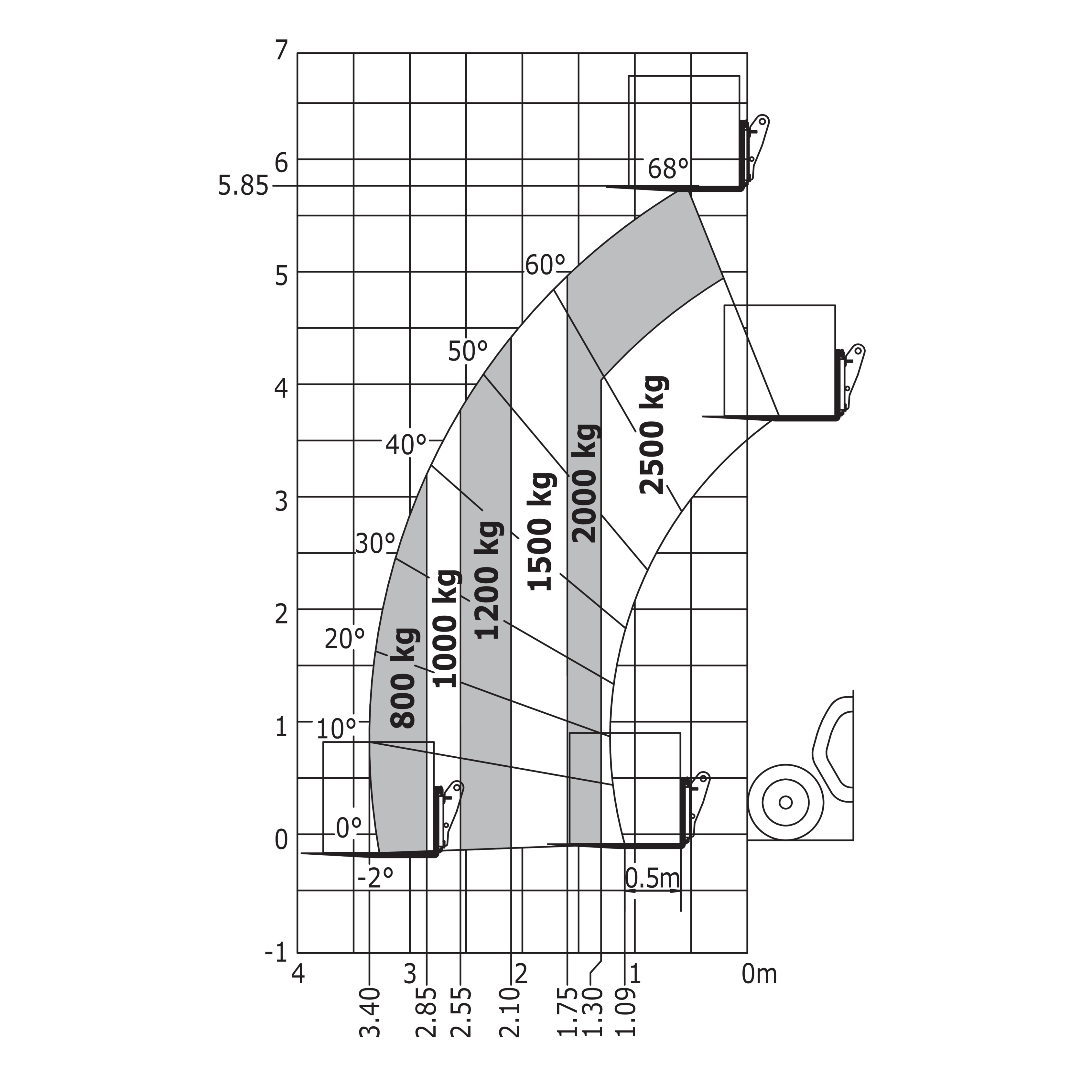 MT 625 H COMFORT 75K ST5 S1 - Loading chart