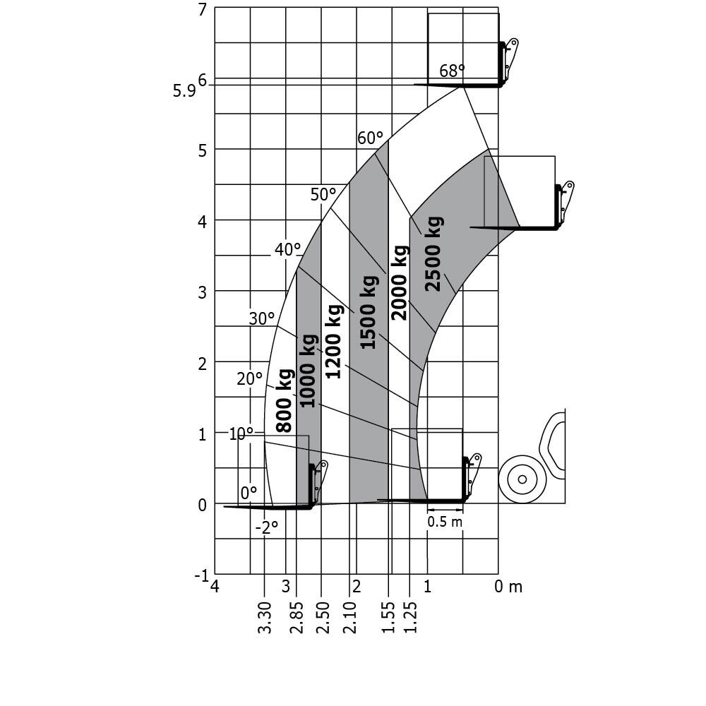 MLT 625 H 75K ST5 S1 - Loading chart