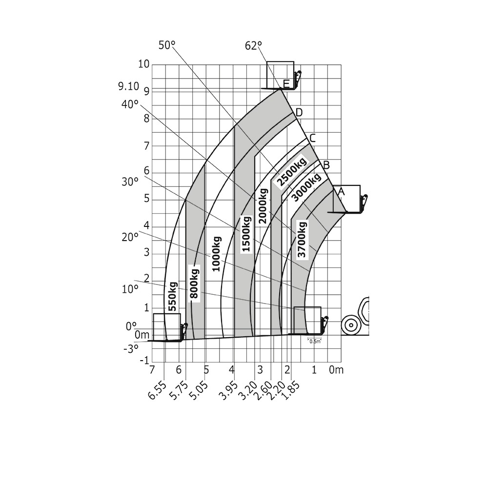 Manitou - Télescopiques - MLT 937 115D ST5 S1 - Diagramme de charge