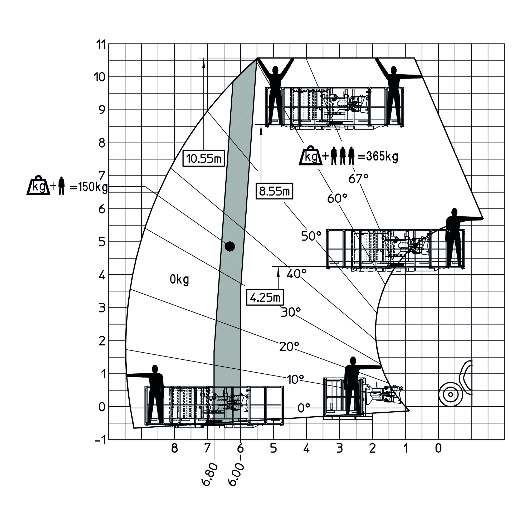 MT 930 HA 75K ST5 S1 - Loading chart